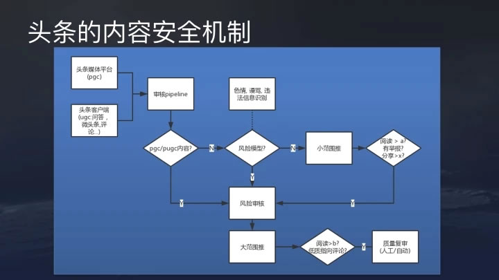 推薦系統(tǒng)經(jīng)典算法解析