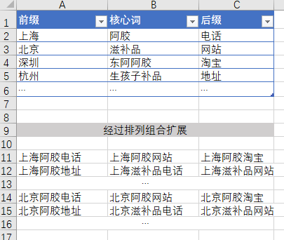 阿里巴巴的流量方法論