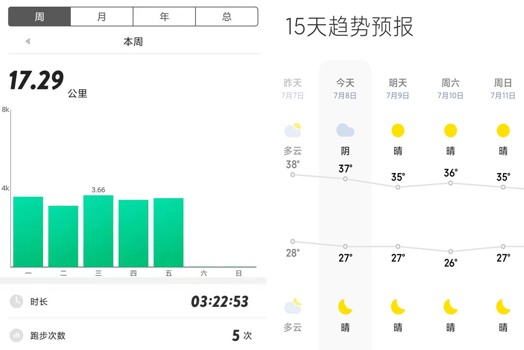 在野蠻的路上慢奔