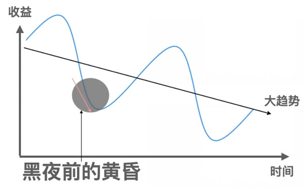 黑夜前的黃昏