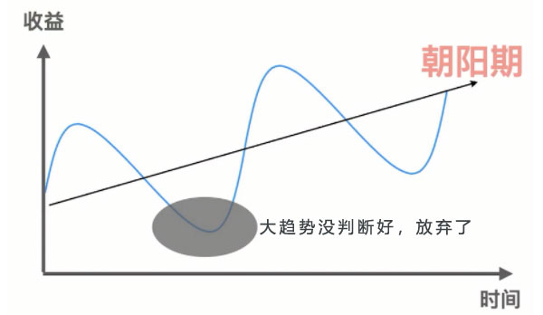 錯過教育行業(yè)