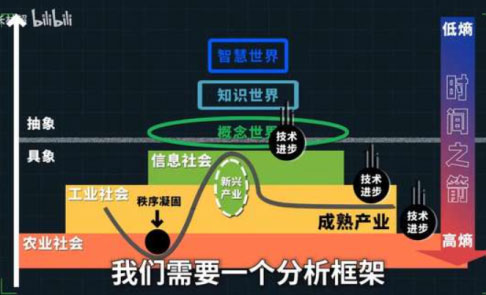 多元思維模型分析框架