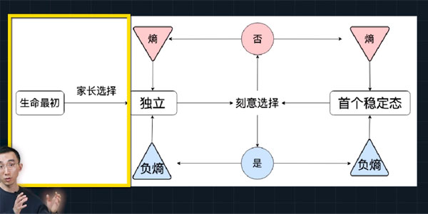 人生三階段