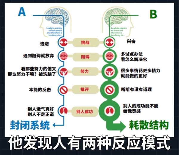 終身成長