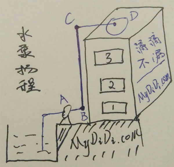 水泵揚程計算草圖