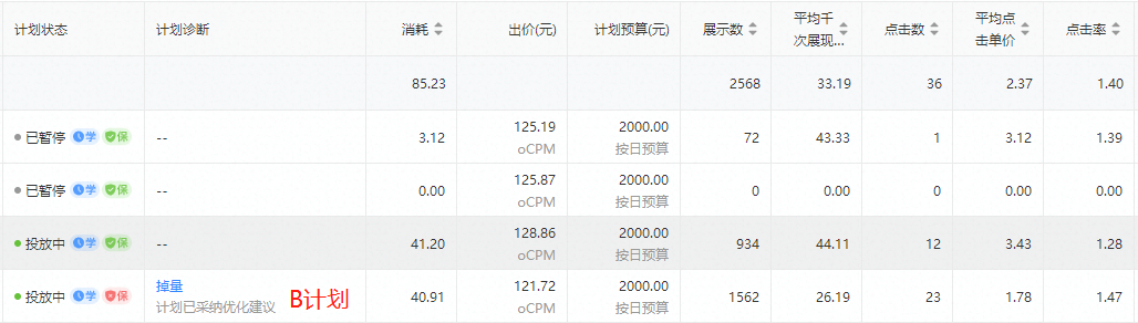 被我廢掉的好計(jì)劃