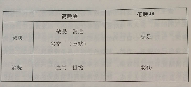 瘋傳.讓你的產(chǎn)品、思想、行為像病毒一樣入侵