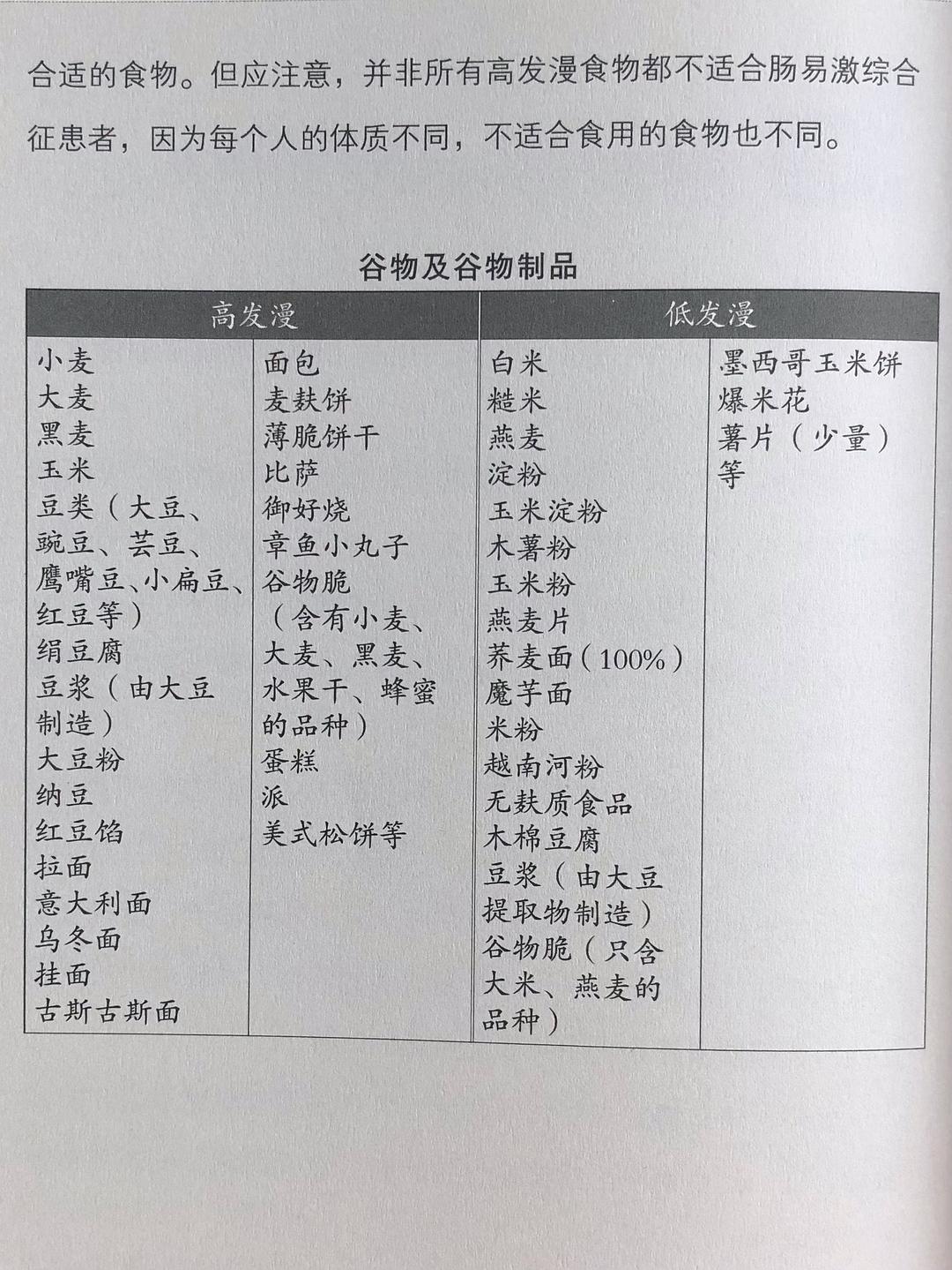 腸道斷糖食譜清單