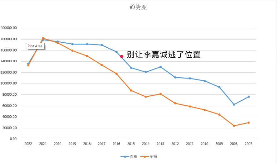 沒見過靠滯后財(cái)經(jīng)信息發(fā)家的