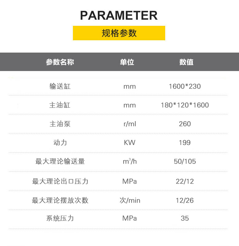 車載式混凝土輸送泵車C6-10022規(guī)格圖表