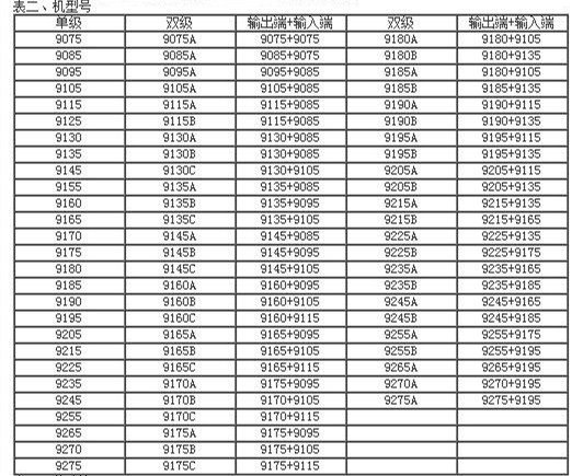 9000系列擺線減速機(jī)參數(shù)表